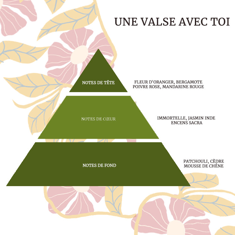 Eau de parfum Une valse avec toi