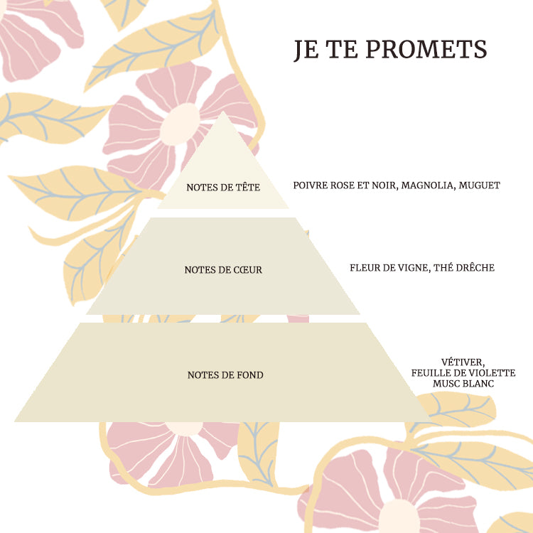 Eau de parfum Je te promets
