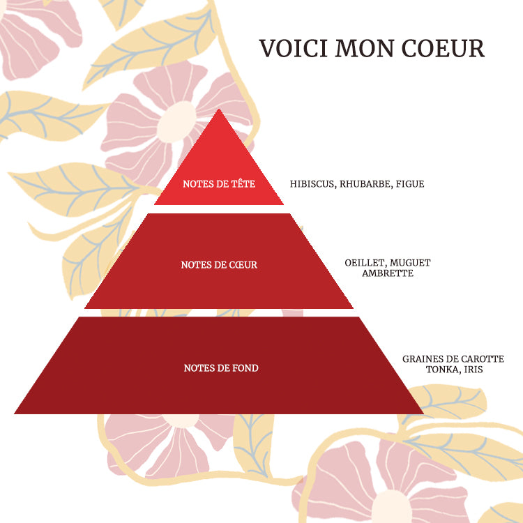 Eau de parfum Voici mon cœur